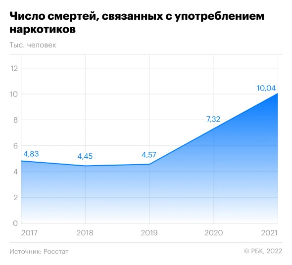 Статистика